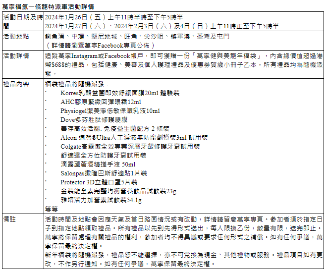 萬寧福氣一條龍特派車活動詳情