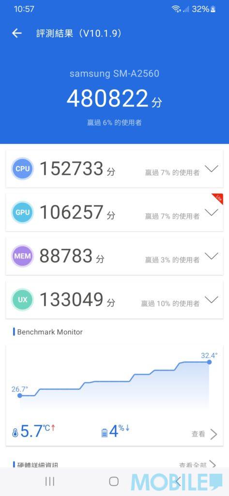 Samsung Galaxy A25 5G 跑分成績