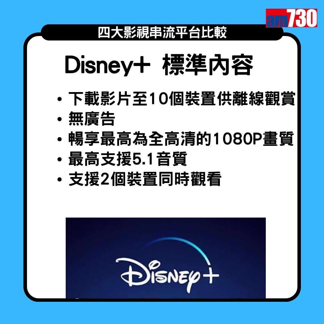 Netflix、Disney+、Viu、HMVOD 串流平台費用及畫質比較(am730製圖)