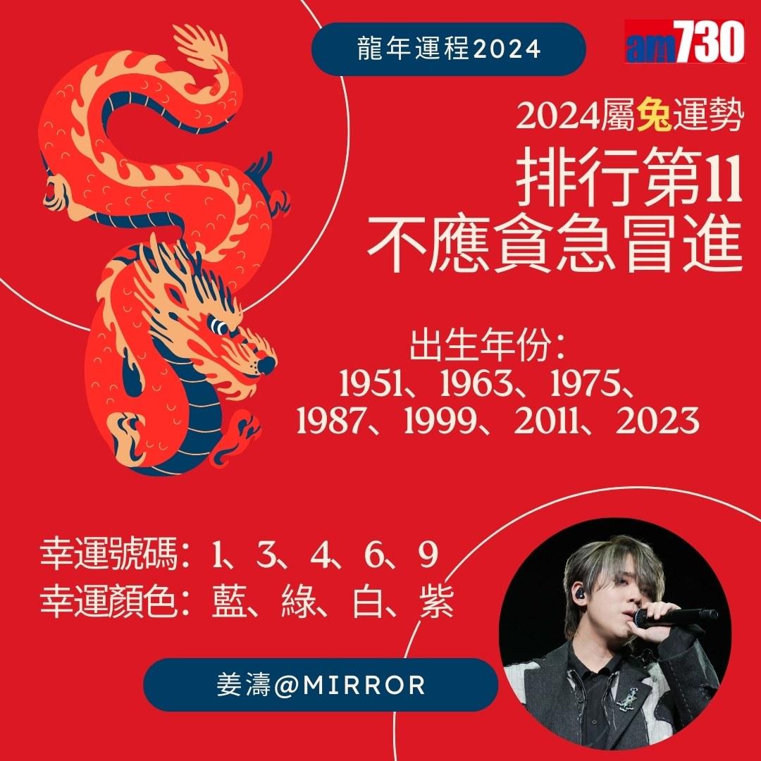 龍年運程2024|張敬軒、姜濤、Anson Lo、炎明熹邊個最好運?(am730製圖)