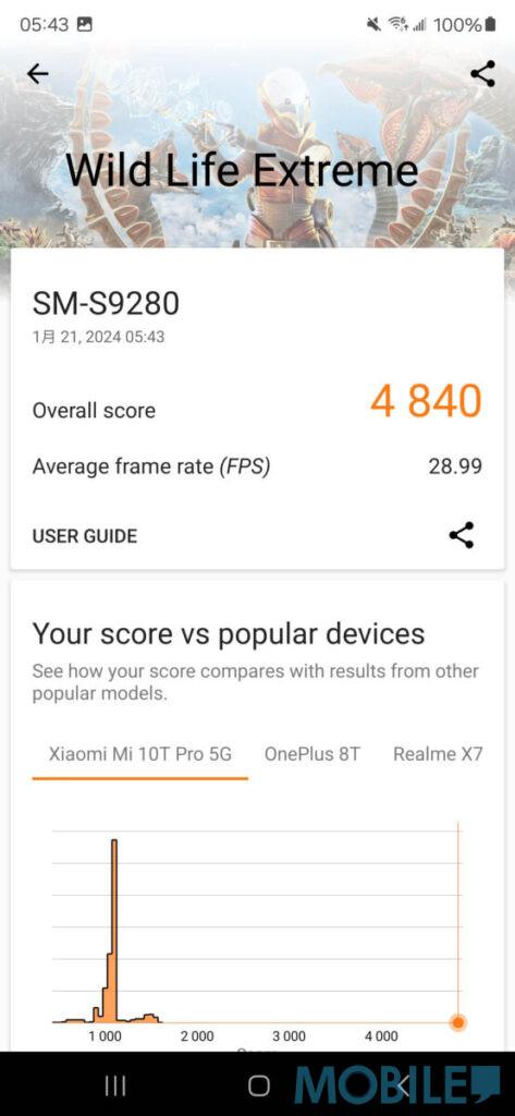 Galaxy S24 Ultra《GFXBench》兩組 4K 解像 Aztec Ruins 測試均獲 30fps 或以上幀率