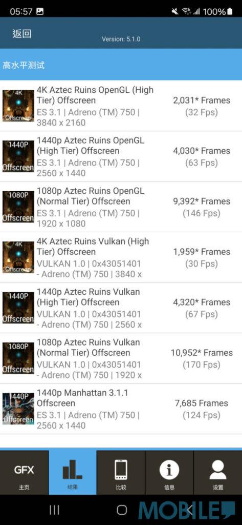 Galaxy S24 Ultra《GFXBench》兩組 4K 解像 Aztec Ruins 測試均獲 30fps 或以上幀率