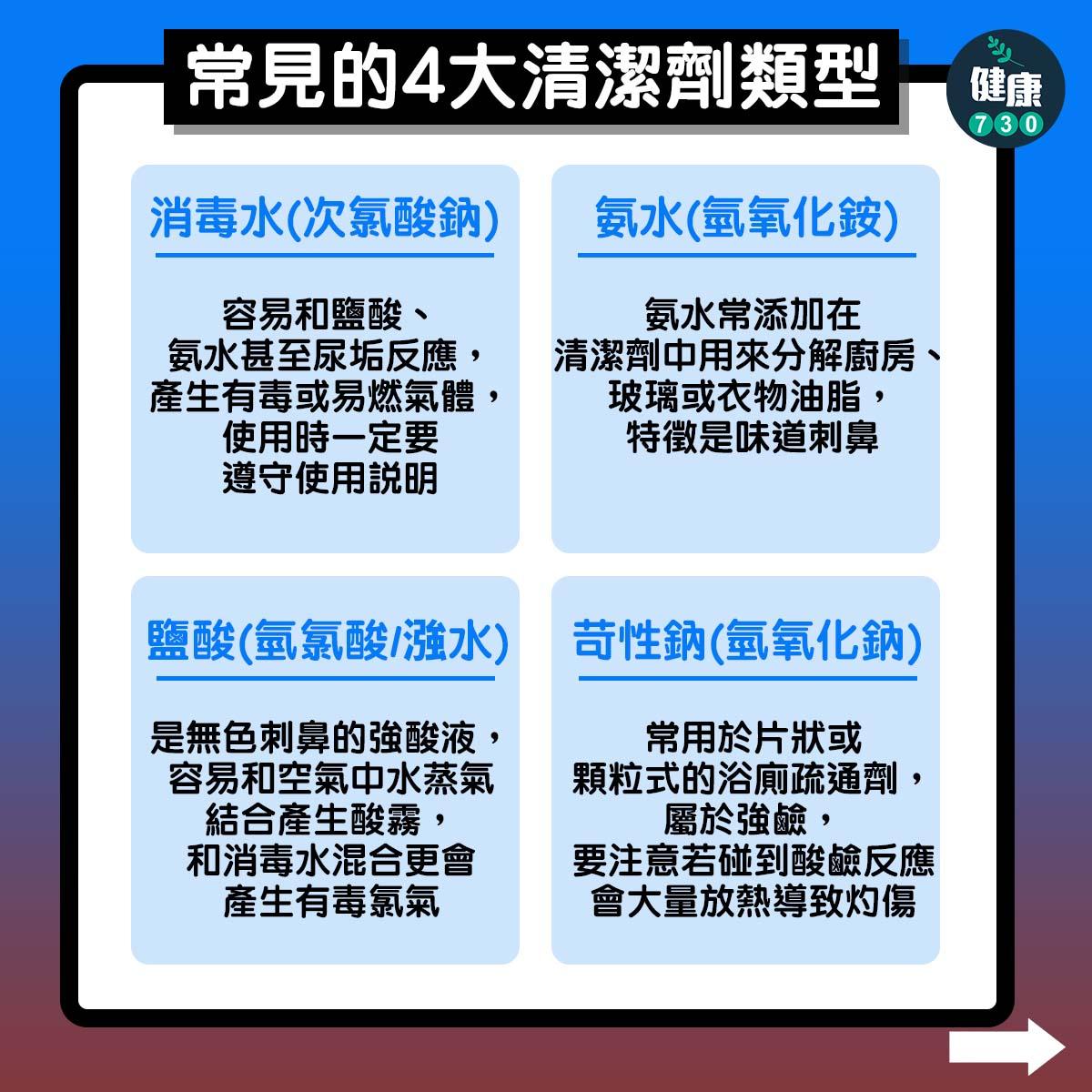 年廿八洗邋遢、大掃除或家居清潔時預防腐蝕傷害措施(am730製圖)