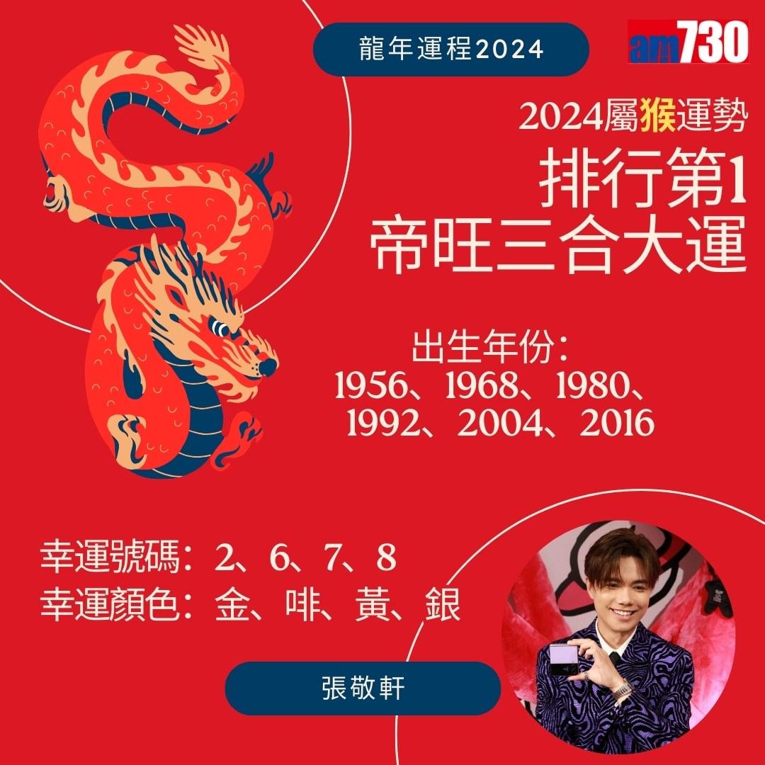 龍年運程2024|張敬軒、姜濤、Anson Lo、炎明熹邊個最好運?(am730製圖)