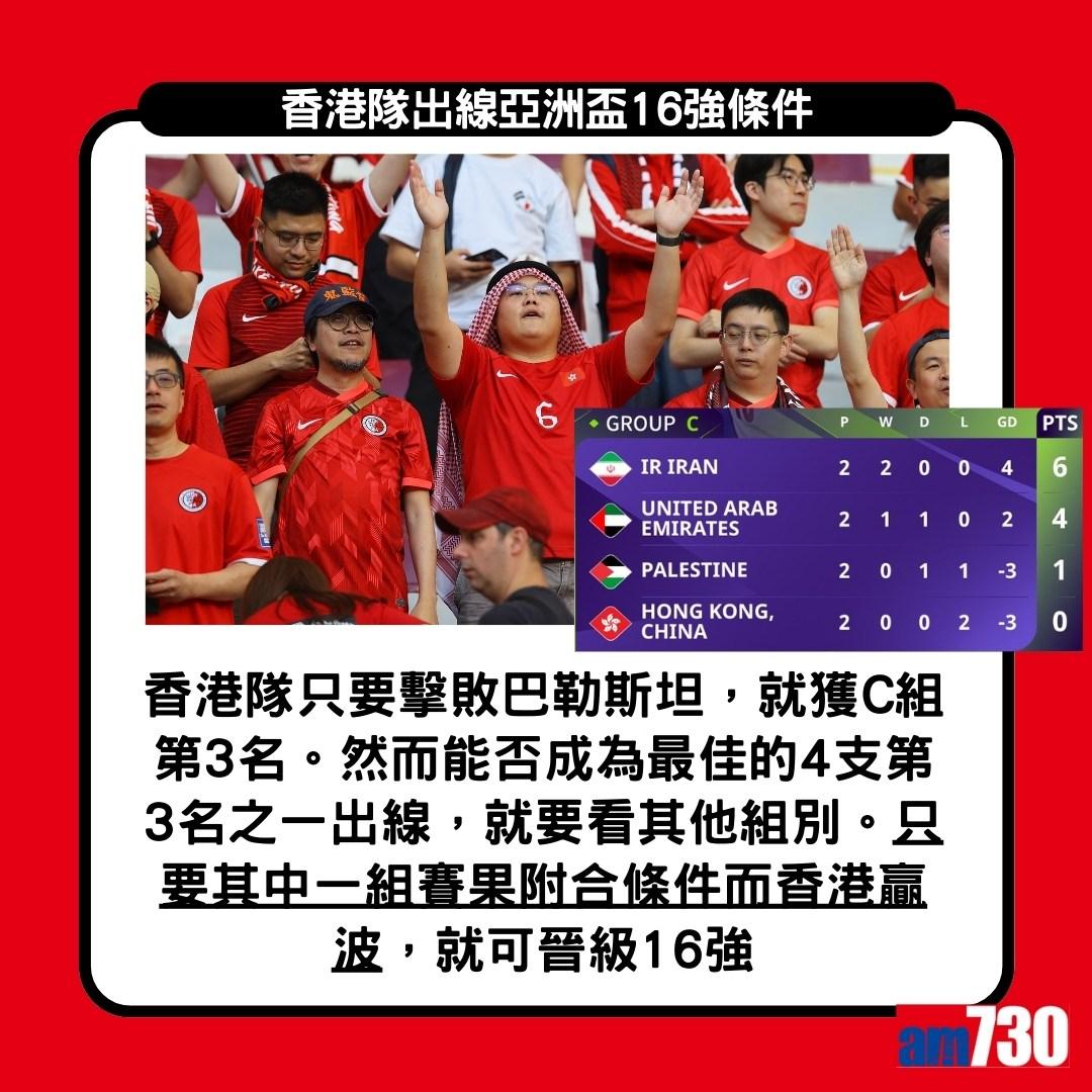 香港足球隊出線亞洲盃16強條件,先要擊敗巴勒斯坦(am730製圖)