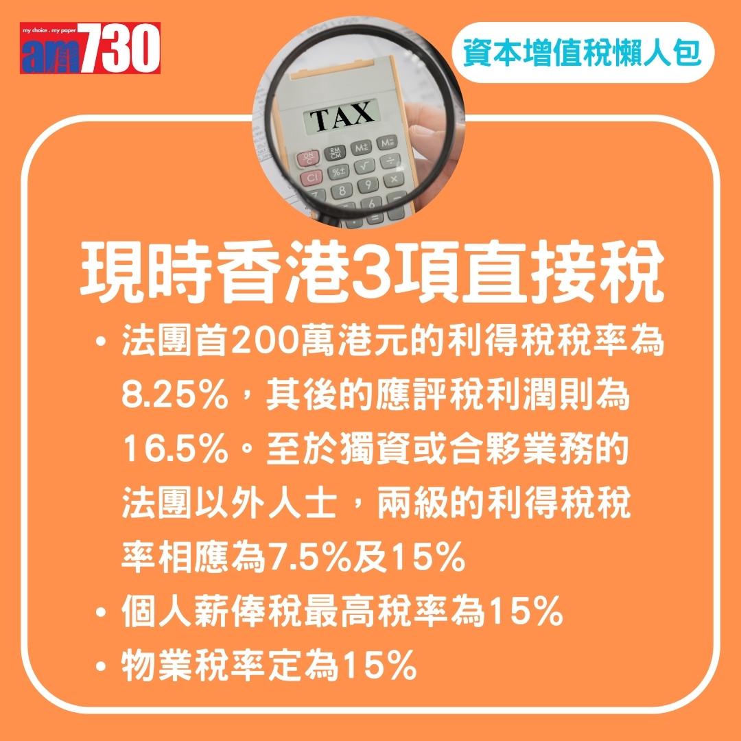 資本增值稅CGT懶人包,關唔關你事?(am730製圖)