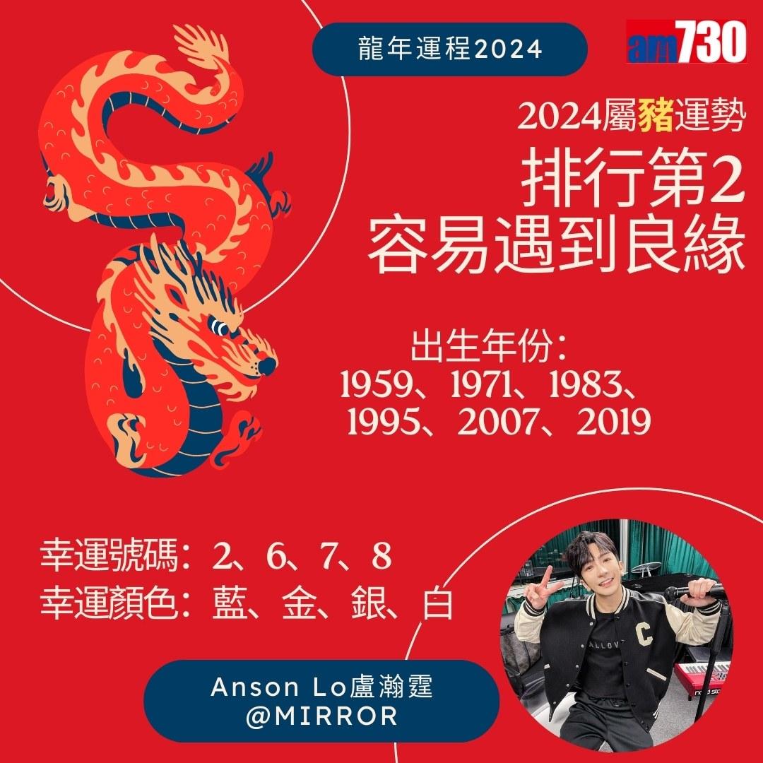 龍年運程2024|張敬軒、姜濤、Anson Lo、炎明熹邊個最好運?(am730製圖)