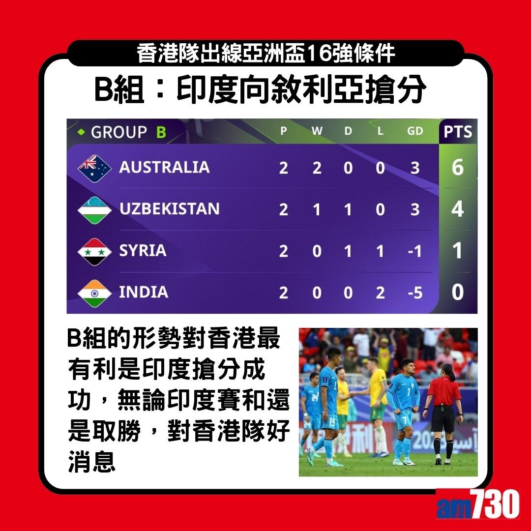 香港足球隊出線亞洲盃16強條件,先要擊敗巴勒斯坦(am730製圖)