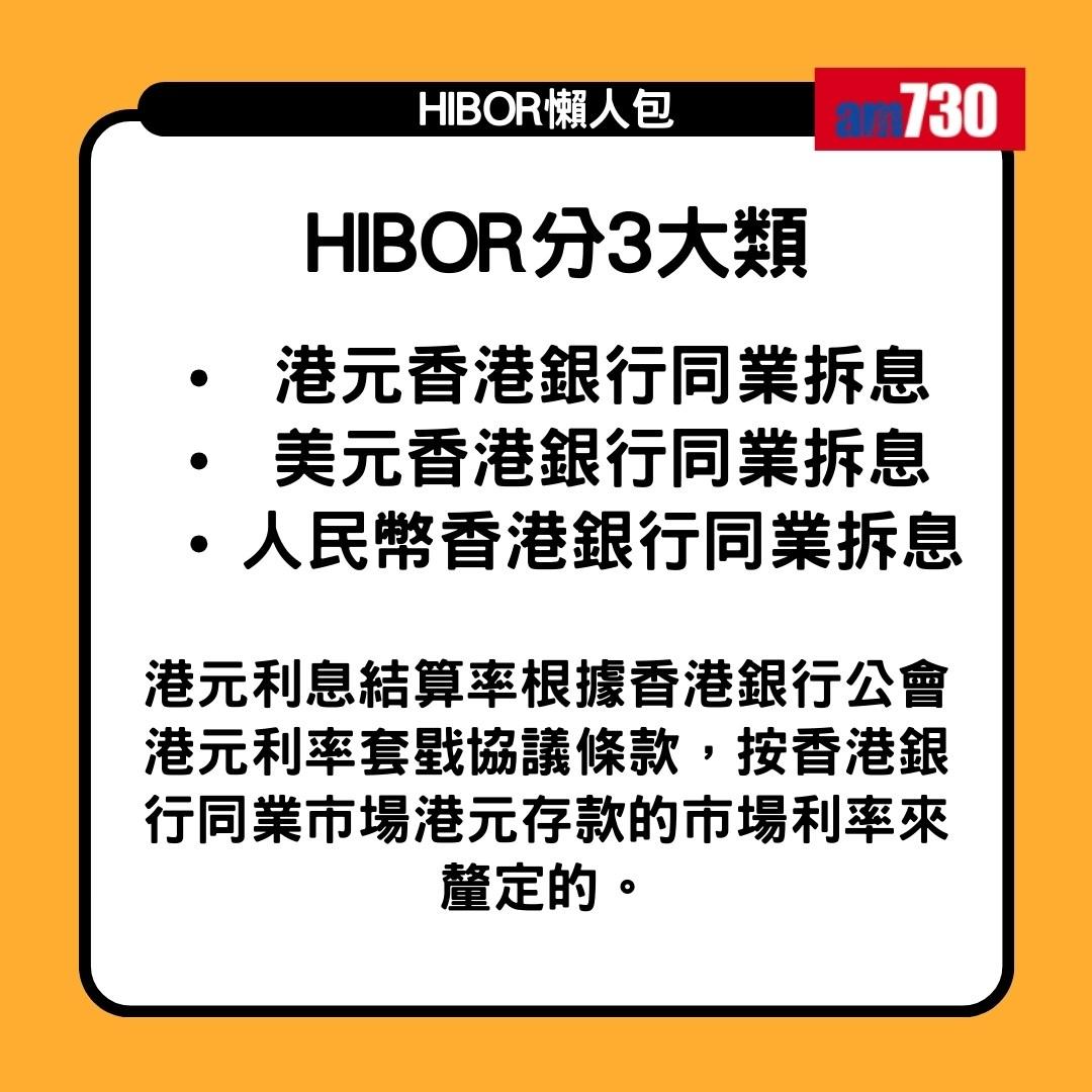 HIBOR是甚麼?拆解H按/香港銀行同業拆息(am730製圖)