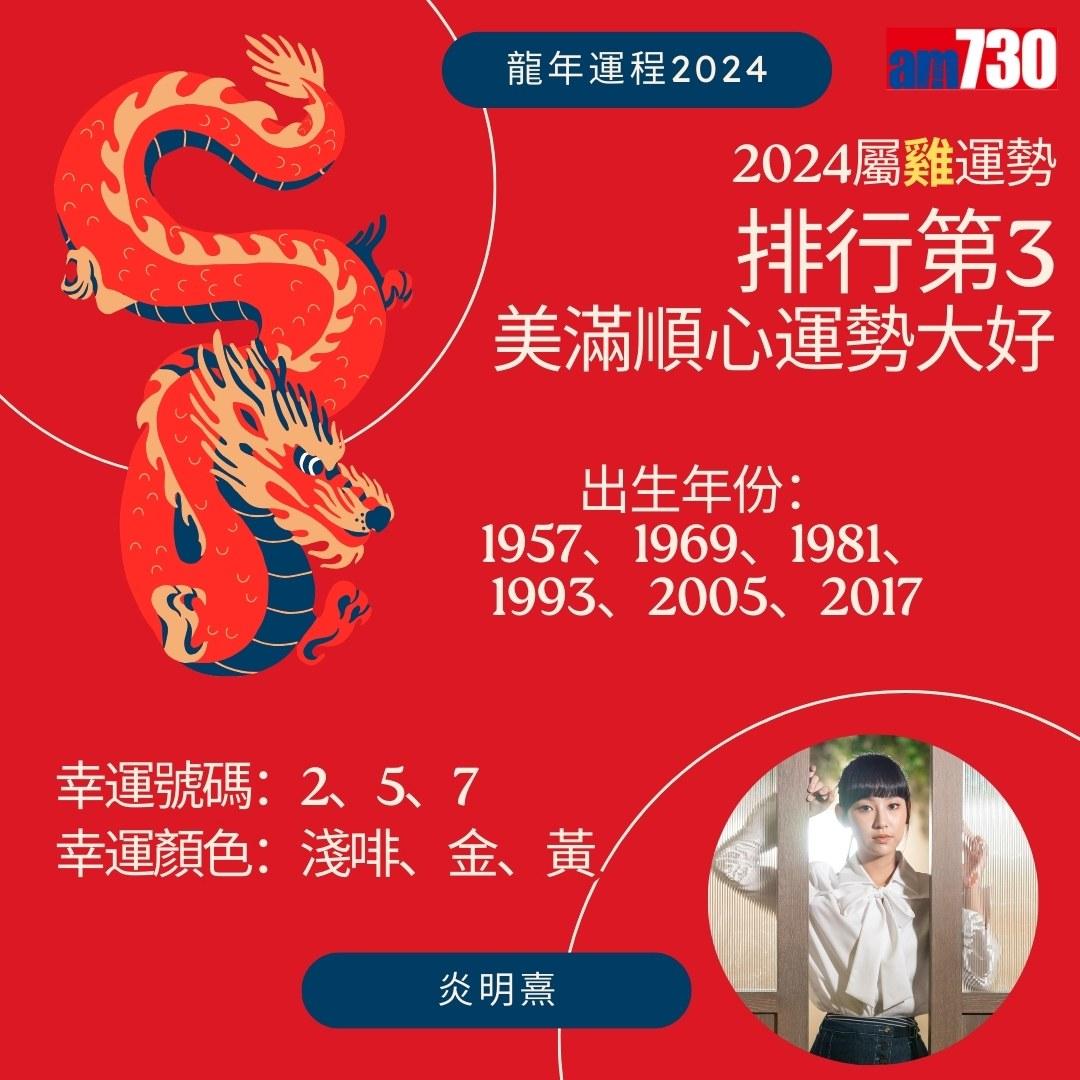 龍年運程2024|張敬軒、姜濤、Anson Lo、炎明熹邊個最好運?(am730製圖)