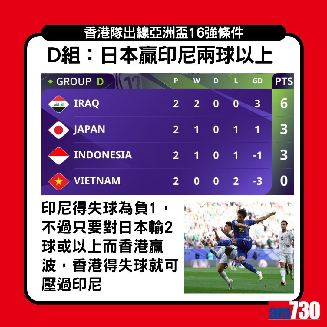 香港足球隊出線亞洲盃16強條件,先要擊敗巴勒斯坦(am730製圖)