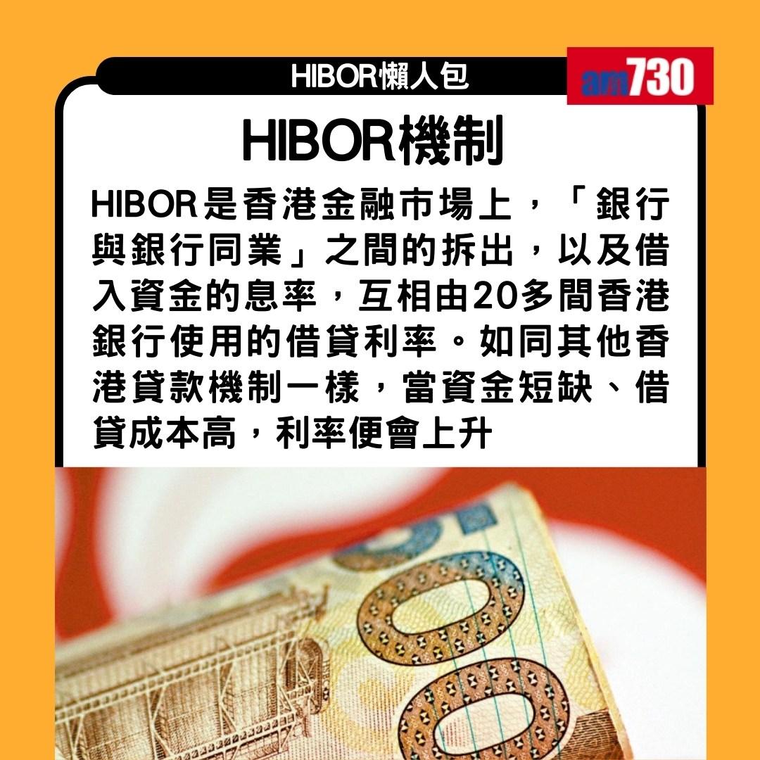 HIBOR是甚麼?拆解H按/香港銀行同業拆息(am730製圖)