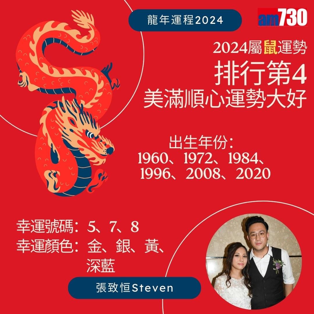 龍年運程2024|張敬軒、姜濤、Anson Lo、炎明熹邊個最好運?(am730製圖)