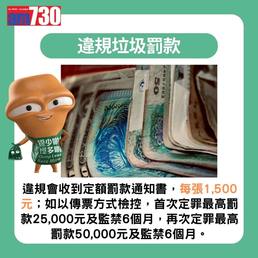 垃圾徵費|違規垃圾及罰款(am730製圖)