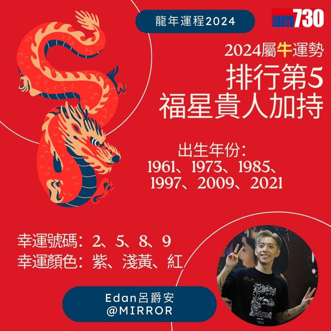 龍年運程2024|張敬軒、姜濤、Anson Lo、炎明熹邊個最好運?(am730製圖)