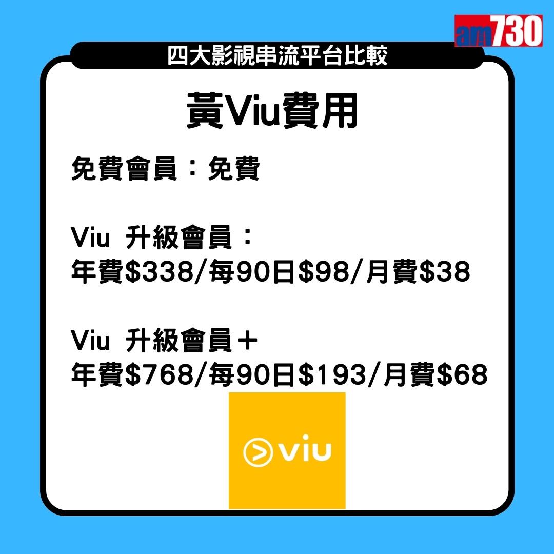 Netflix、Disney+、Viu、HMVOD 串流平台費用及畫質比較(am730製圖)