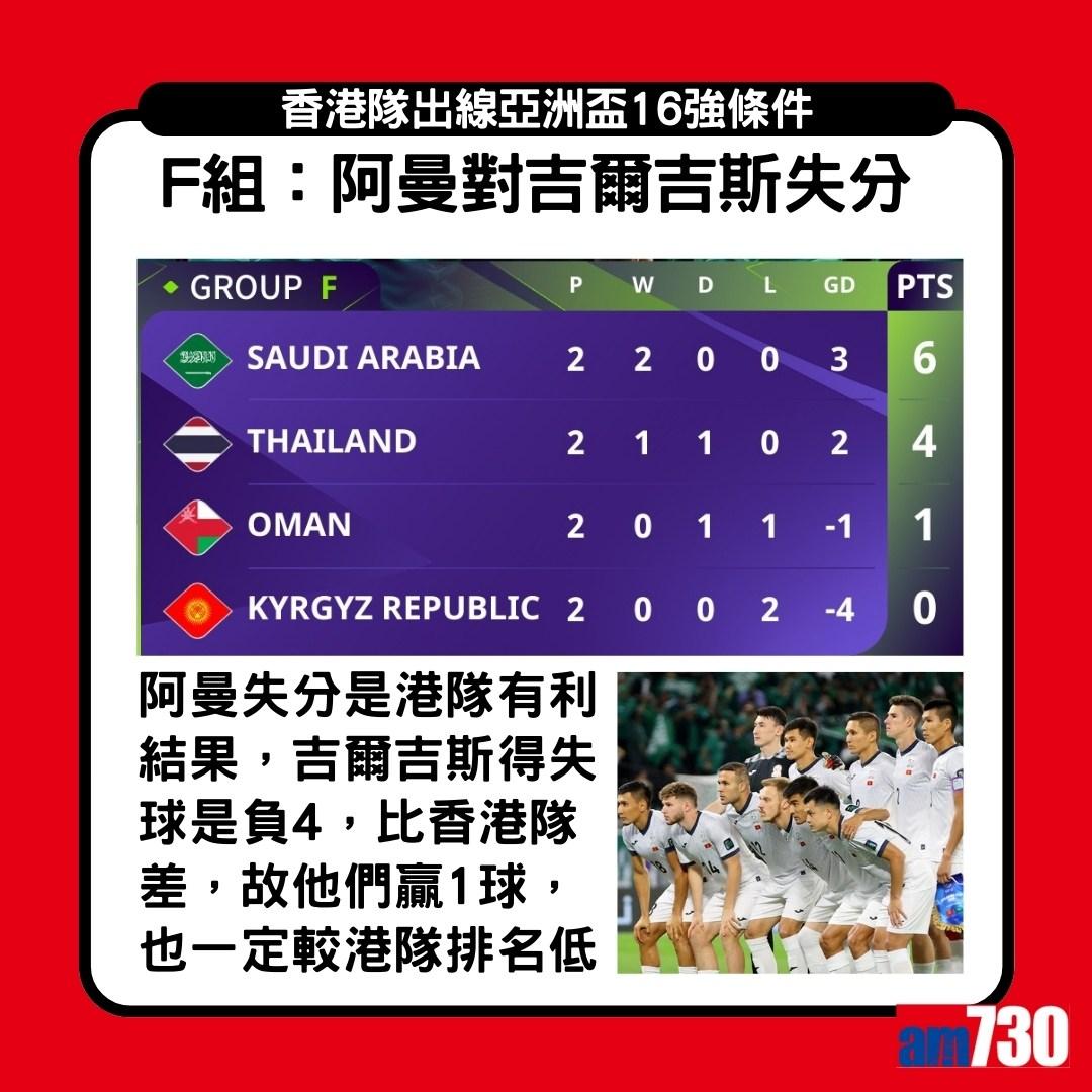 香港足球隊出線亞洲盃16強條件,先要擊敗巴勒斯坦(am730製圖)