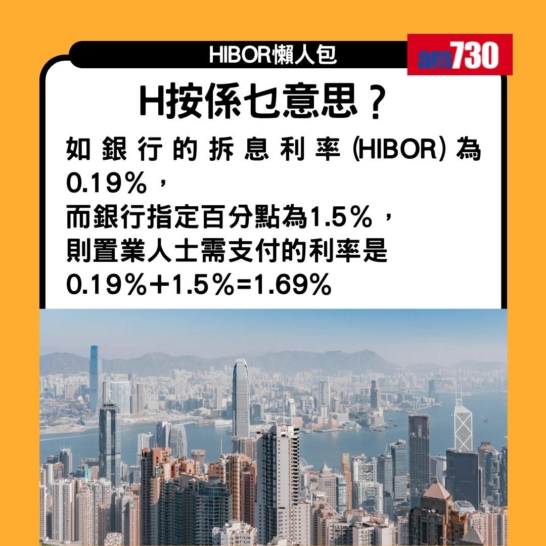 HIBOR是甚麼?拆解H按/香港銀行同業拆息(am730製圖)