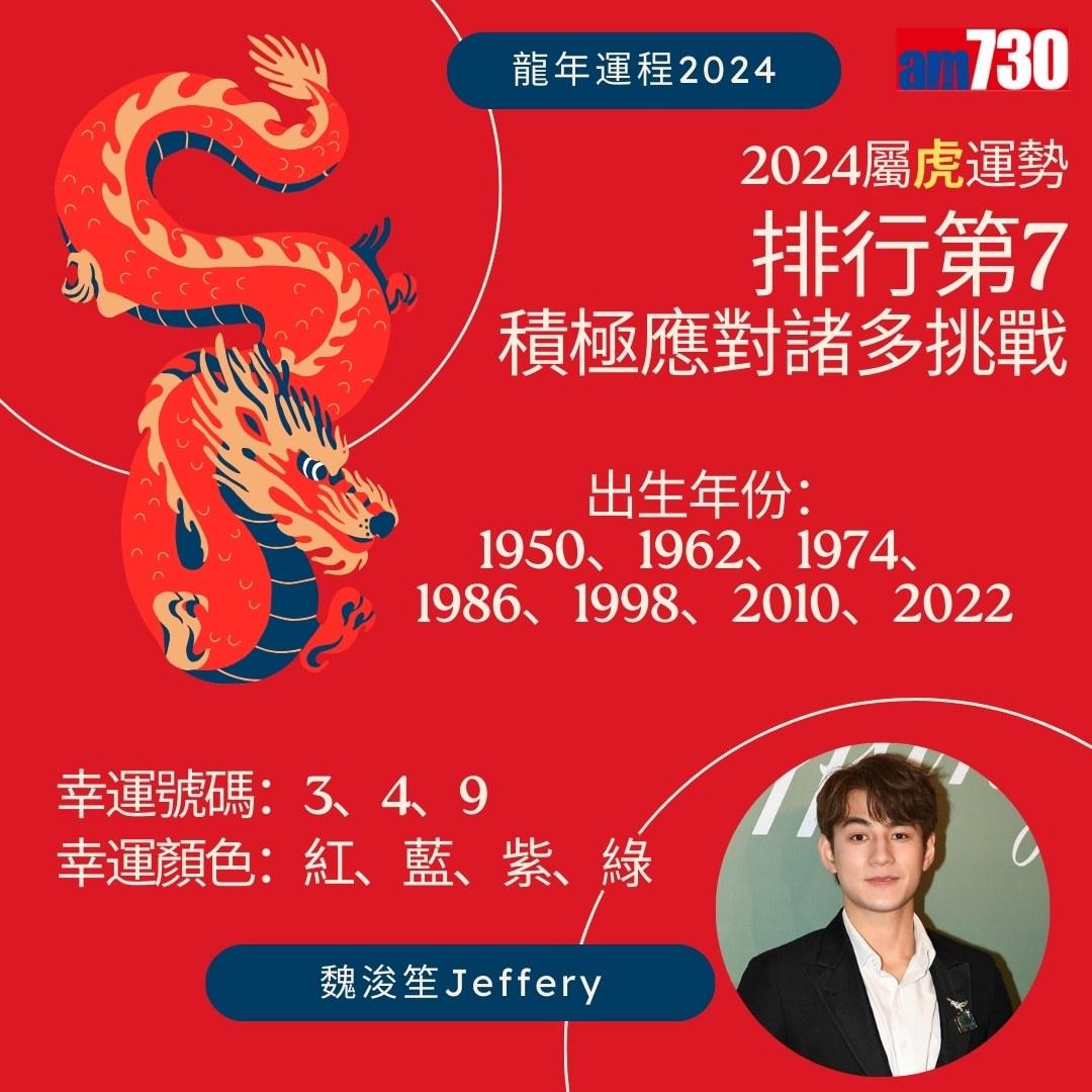 龍年運程2024|張敬軒、姜濤、Anson Lo、炎明熹邊個最好運?(am730製圖)