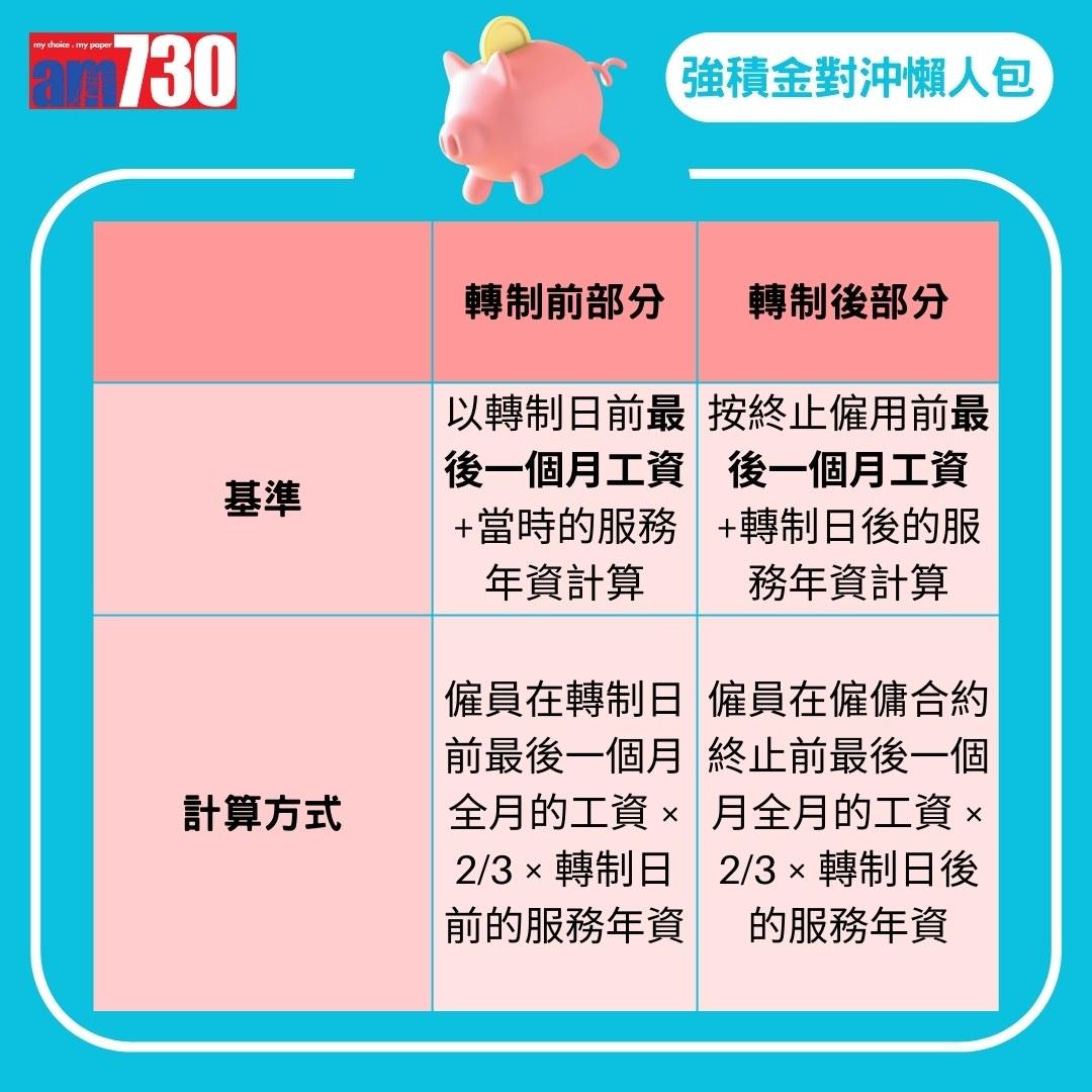 強積金對沖|MPF對沖機制/生效日期/安排/長期服務金/計算方法一覽(am730製圖)