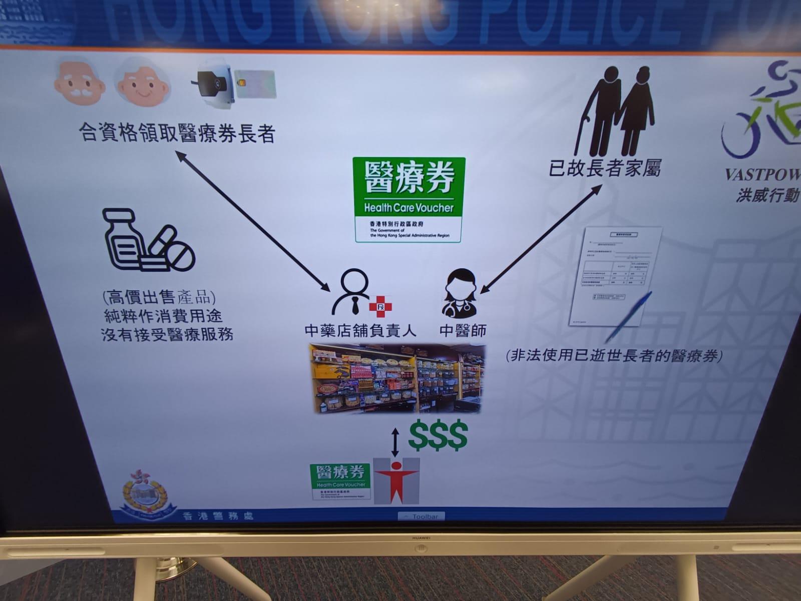 7名中醫涉串謀已故長者的家屬 冒認身份使用醫療券涉款4萬元