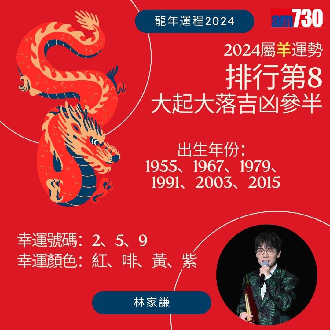 龍年運程2024|張敬軒、姜濤、Anson Lo、炎明熹邊個最好運?(am730製圖)