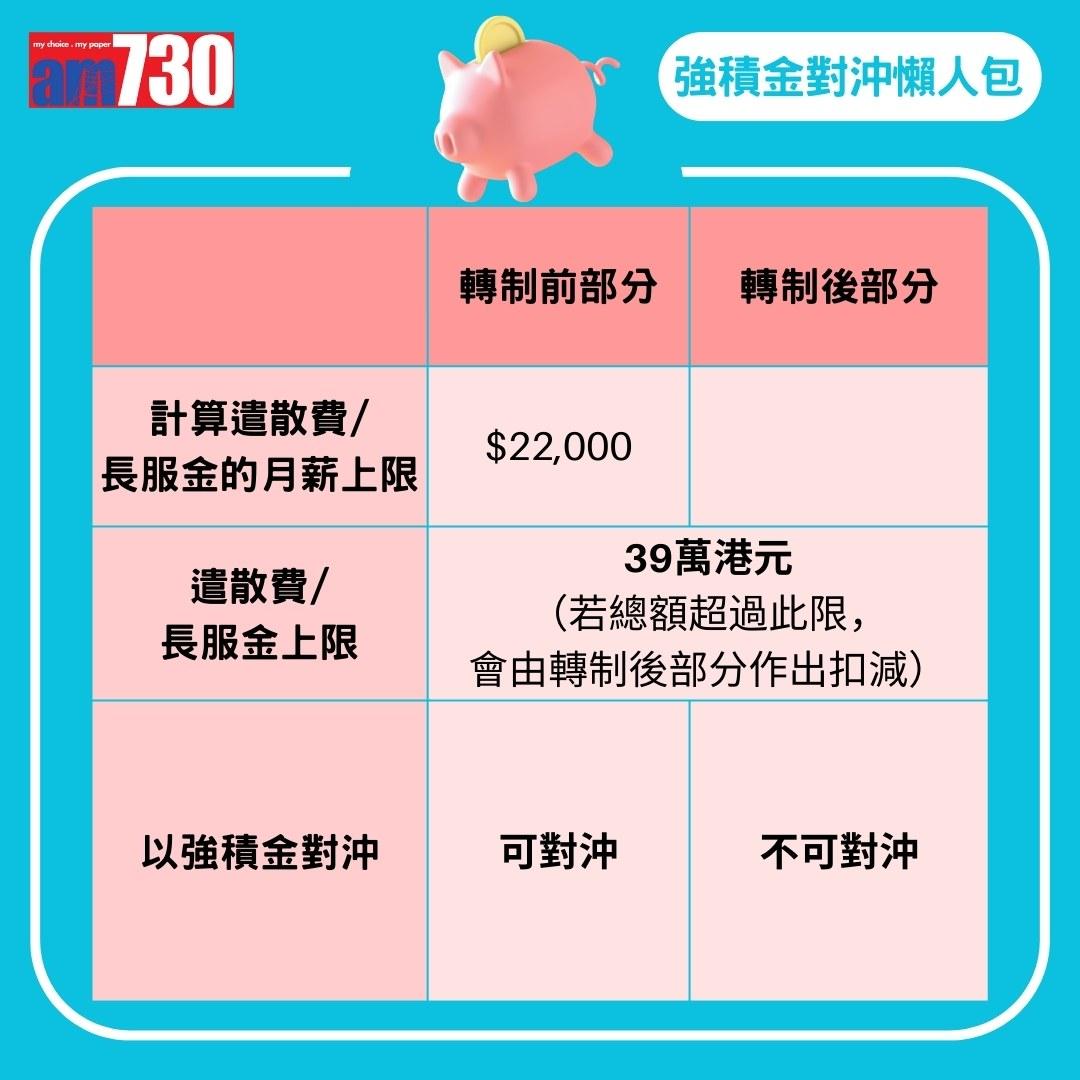 強積金對沖|MPF對沖機制/生效日期/安排/長期服務金/計算方法一覽(am730製圖)
