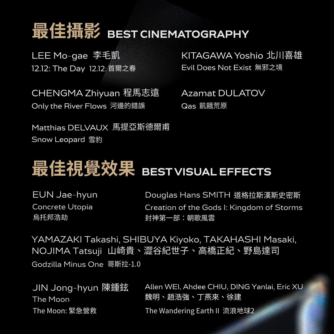 第17屆亞洲電影大獎