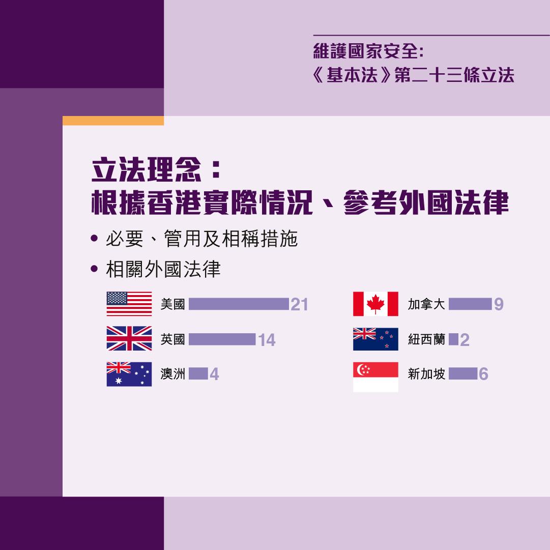 23條立法|政府即日起展開立法公眾諮詢,當中諮詢文件分9章。(政府圖片)