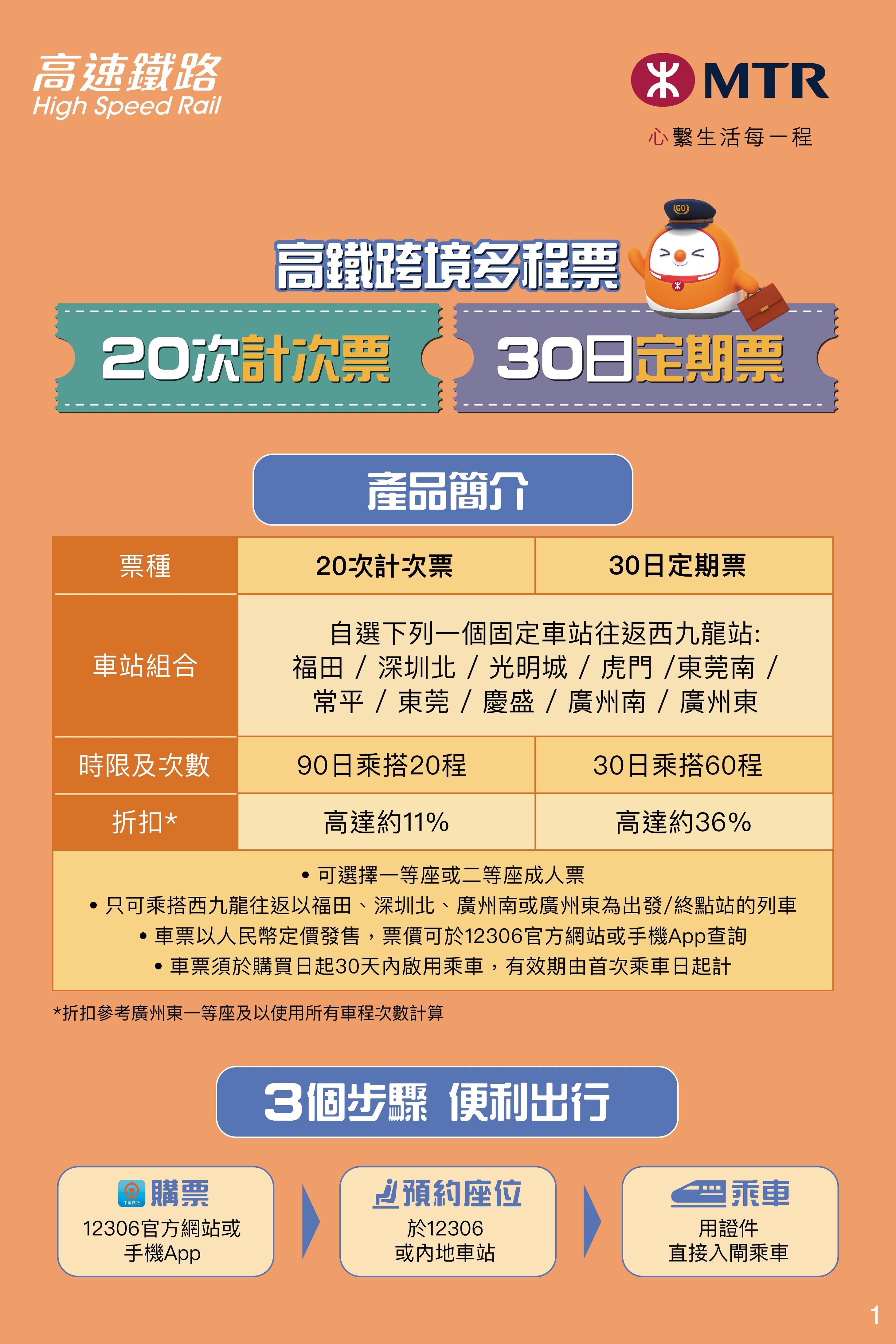 高鐵香港段明日推兩款多程車票 分別可90日乘20程及30日乘60程