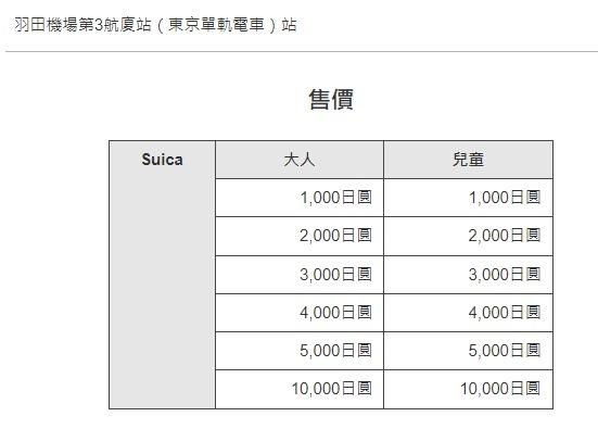 Suica實體西瓜卡價錢。(Suica官網)
