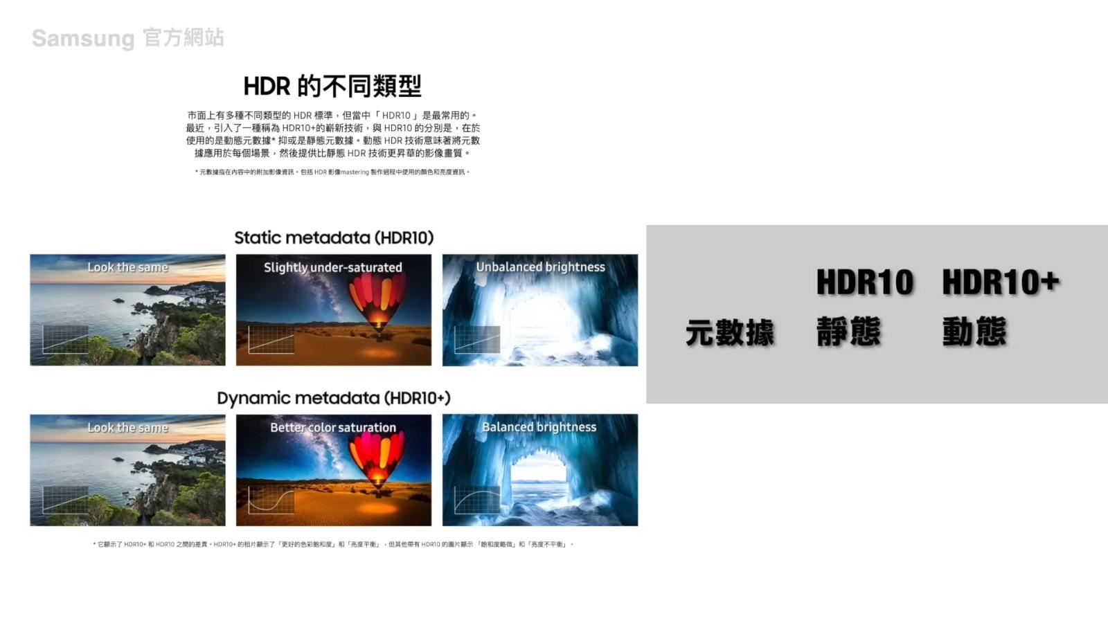 HDR其中兩個分類為HDR10及HDR10+,兩者元數據為靜態及動態的分別。