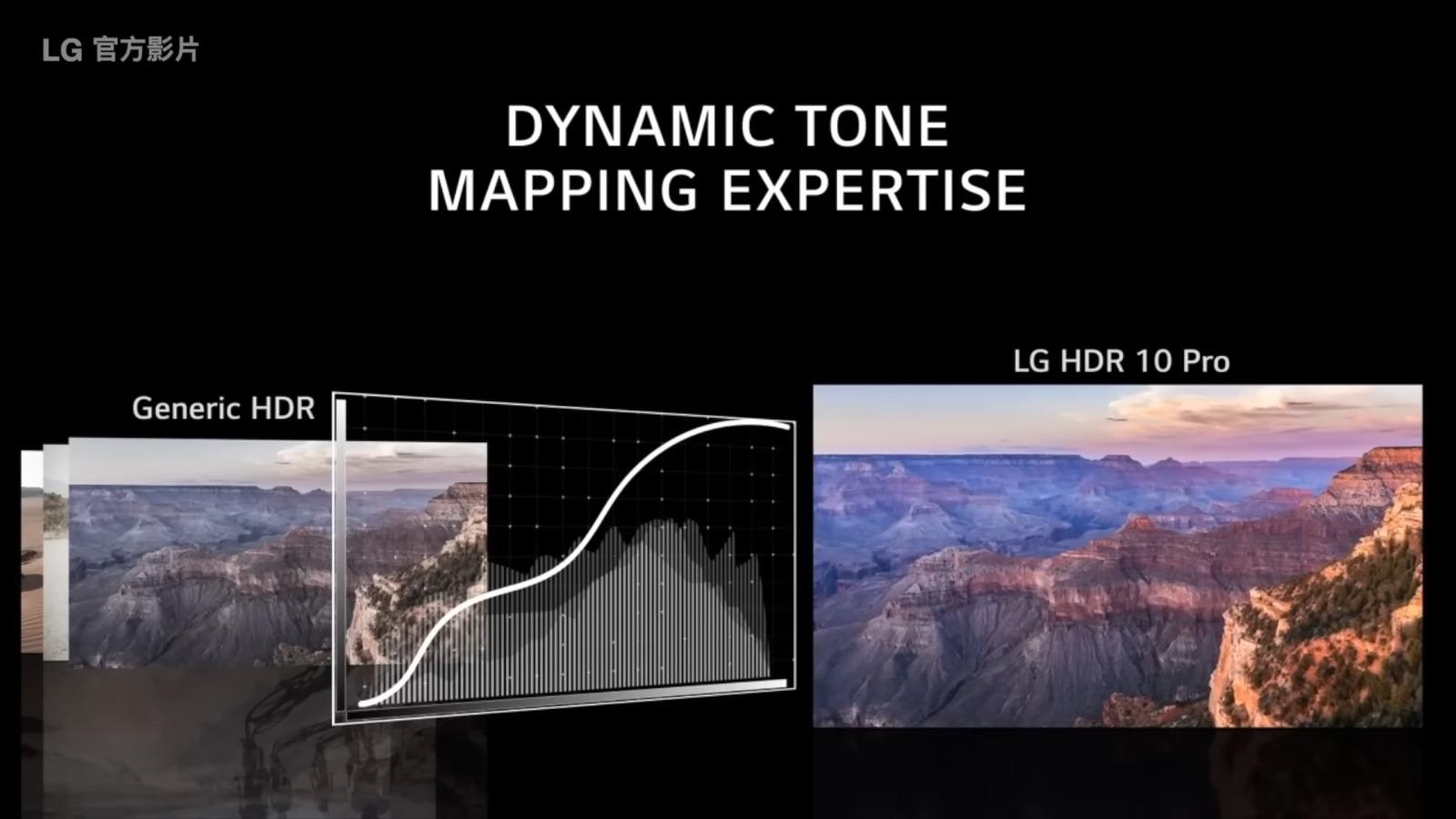 HDR 10 Pro 呢個叫法,多數會出現喺 LG 嘅電視機上。