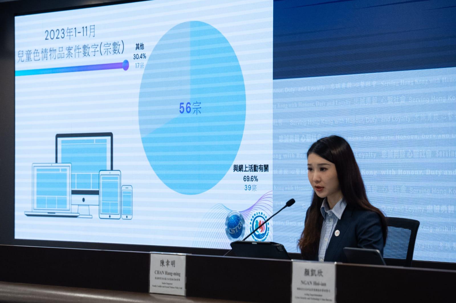 警拘9男涉兒童色情罪行 其中3人涉偷拍性侵胞妹等