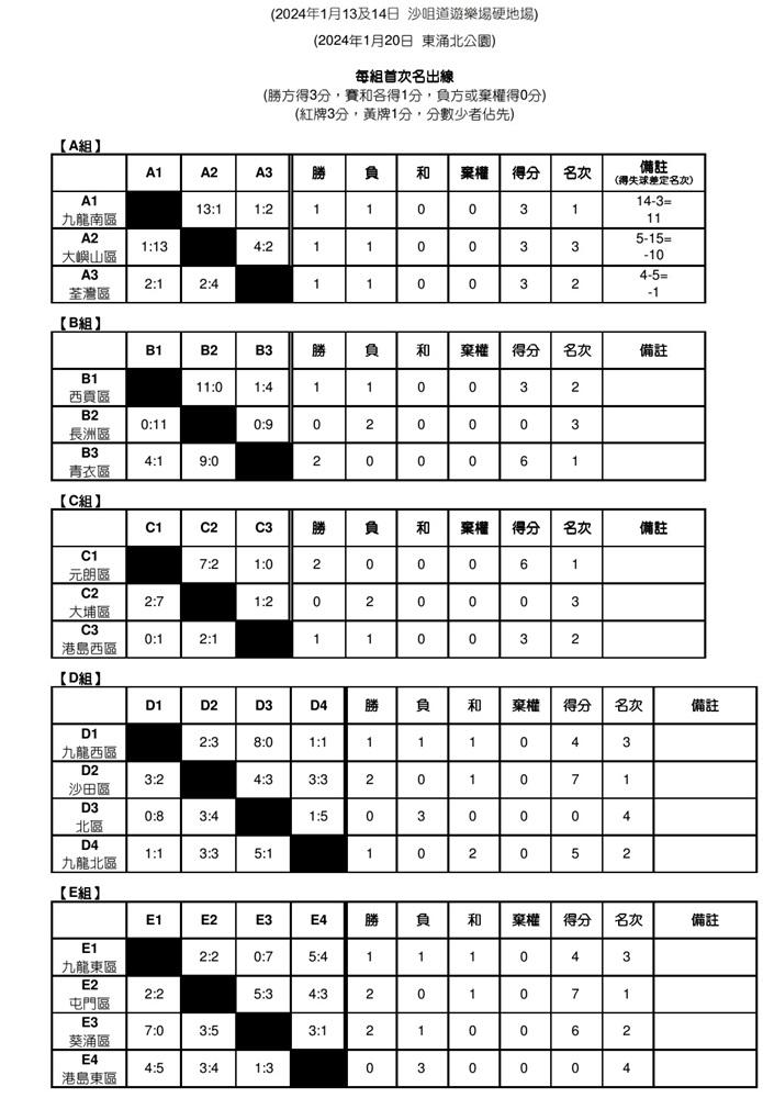 小學學界賽事分組表。(網上圖片)
