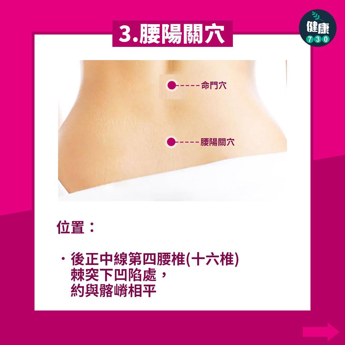 緩解腰痛的五大穴位(am730製圖)