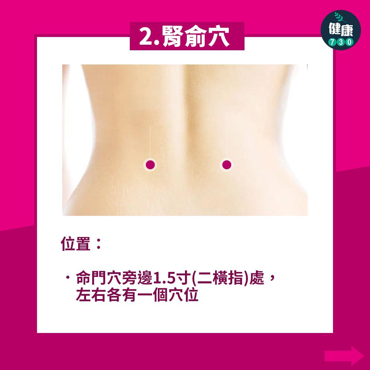 緩解腰痛的五大穴位(am730製圖)