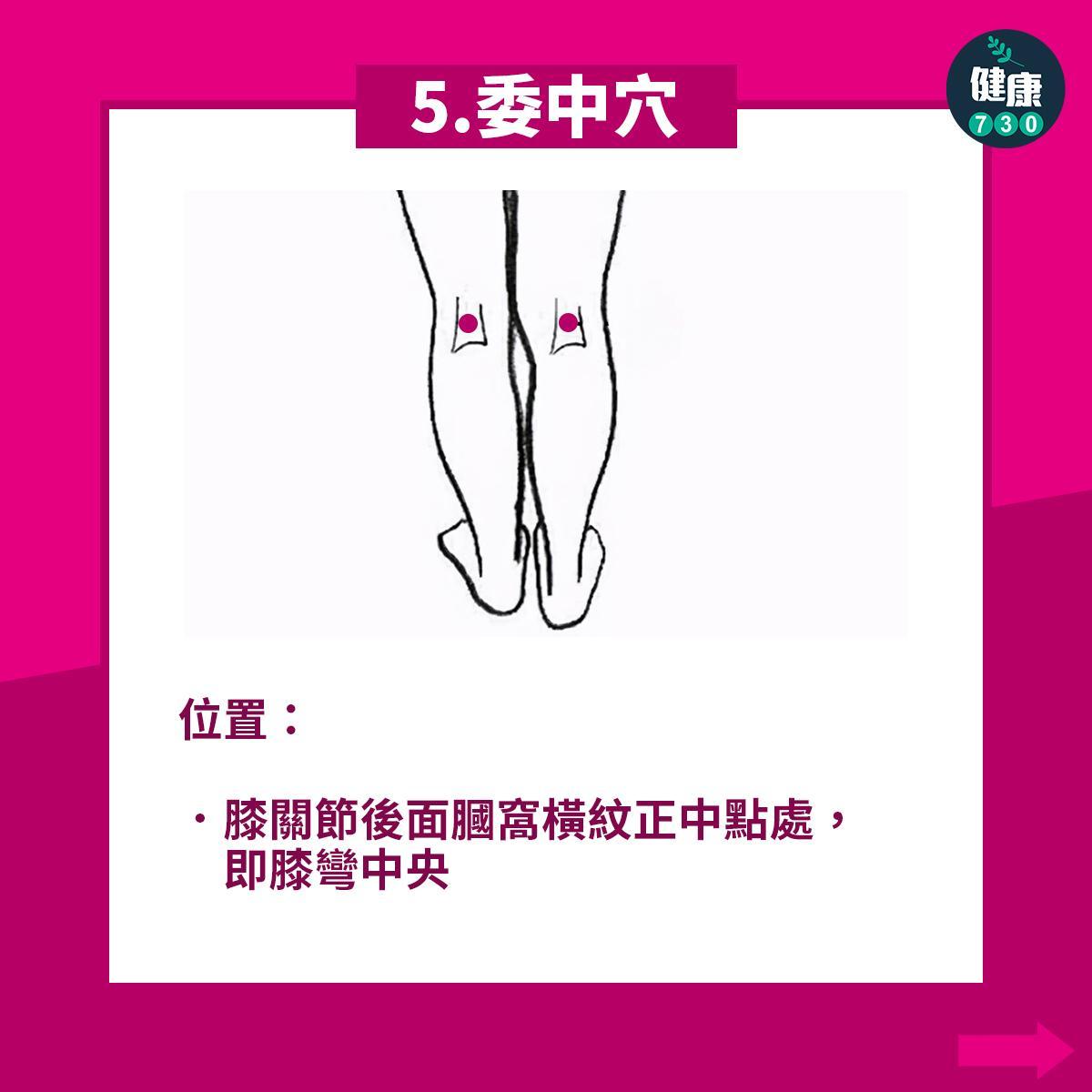 緩解腰痛的五大穴位(am730製圖)