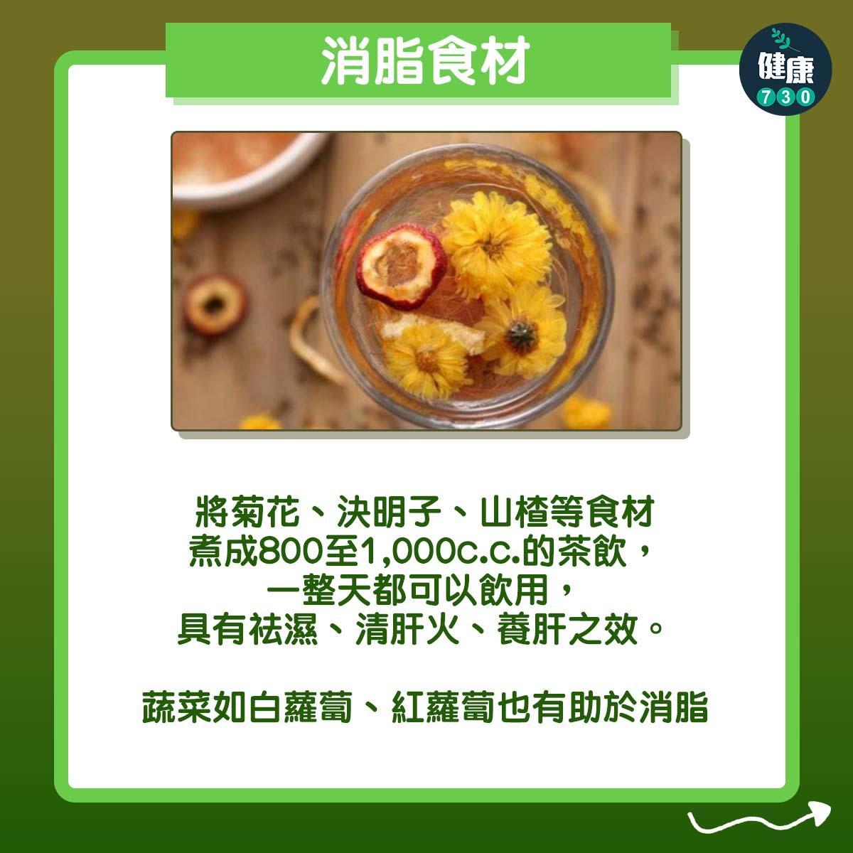 消脂食物|菊花茶、四神湯、蘆筍、絲瓜、青椒等可消脂祛濕(am730製圖)