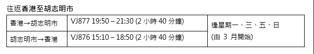 往返香港至胡志明市