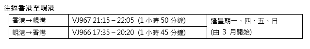 往返香港至峴港