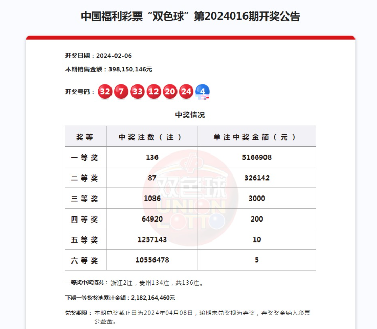 貴州28歲男買雙色球獨攬6.8億 創內地彩票紀錄