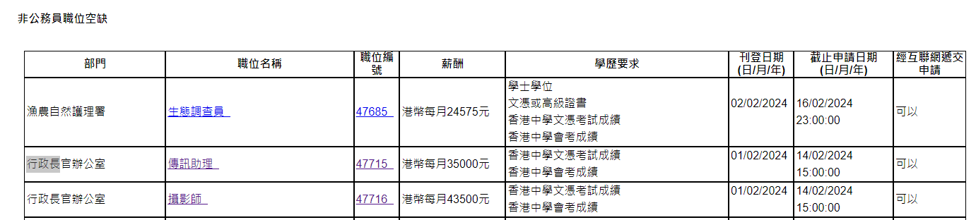 行政長官李家超的辦公室最近招聘傳訊助理及攝影師,以非公務員合約條款聘任,為期12個月