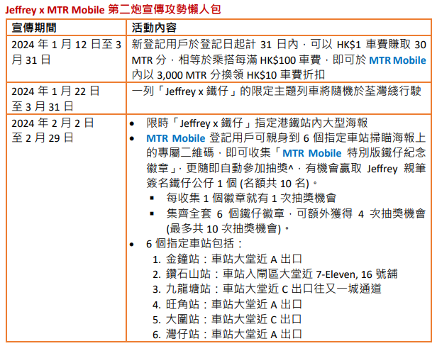 Jeffrey x MTR Mobile 第⼆炮宣傳攻勢懶⼈包