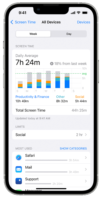 如果家長已開啟「在所有裝置共享」,就可以在使用你的Apple ID和密碼登入的所有裝置上查看整體使用情況。