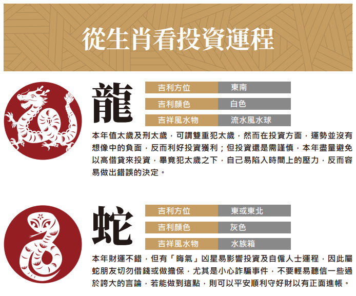 附生肖投資運程!富昌龍年玄學指南:股市9月最佳 10月速惡化