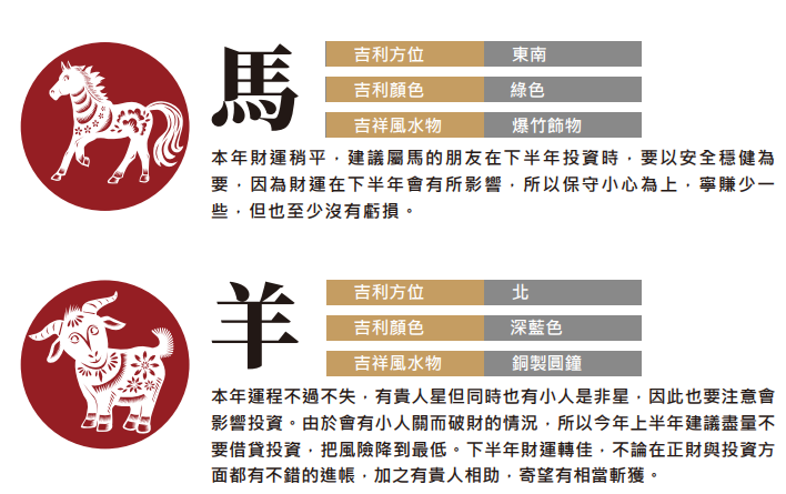 附生肖投資運程!富昌龍年玄學指南:股市9月最佳 10月速惡化