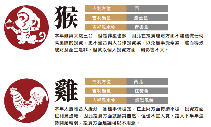 附生肖投資運程!富昌龍年玄學指南:股市9月最佳 10月速惡化