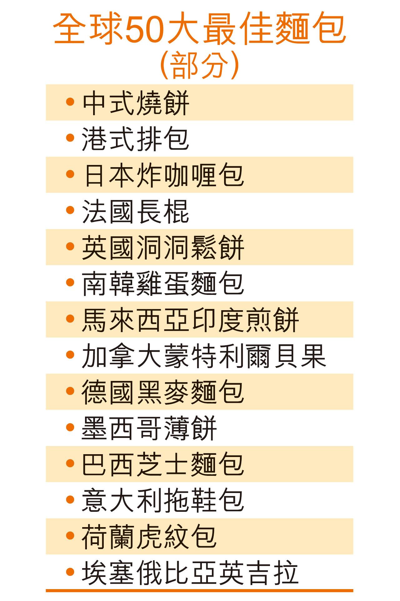 CNN 最佳麵包 麵包