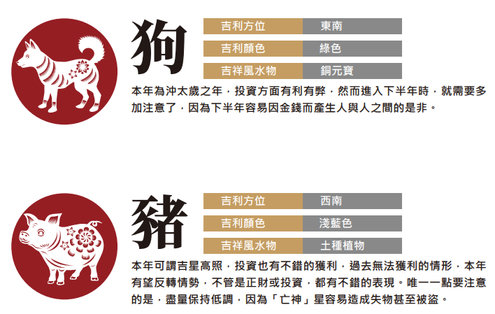 附生肖投資運程!富昌龍年玄學指南:股市9月最佳 10月速惡化